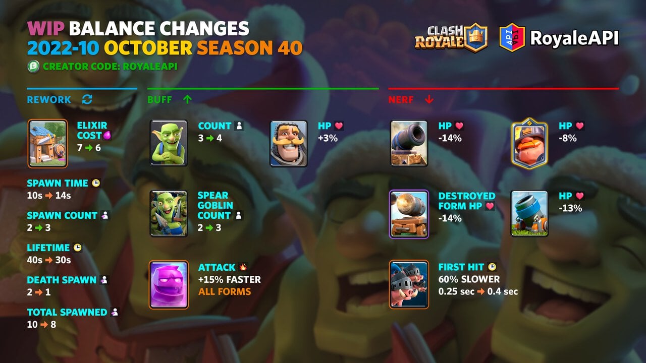 Work-in-progress Balance Changes - Clash Royale 2022-10 Season 40 Update