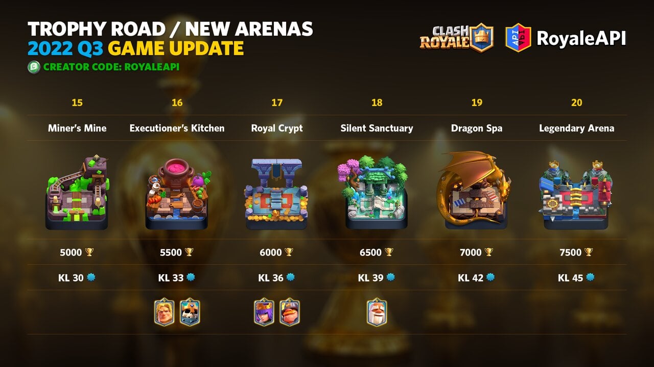 Clash Royale Q3 2022 Game Update