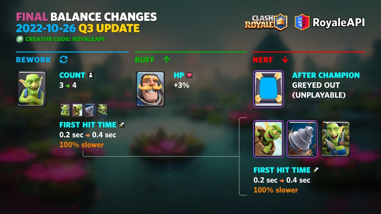 Clash Royale Q3 2022 Game Update