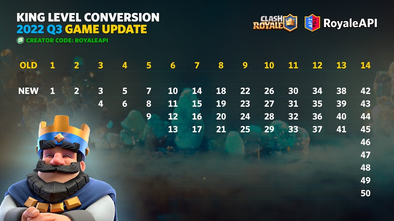 Clash Royale Q3 2022 Game Update