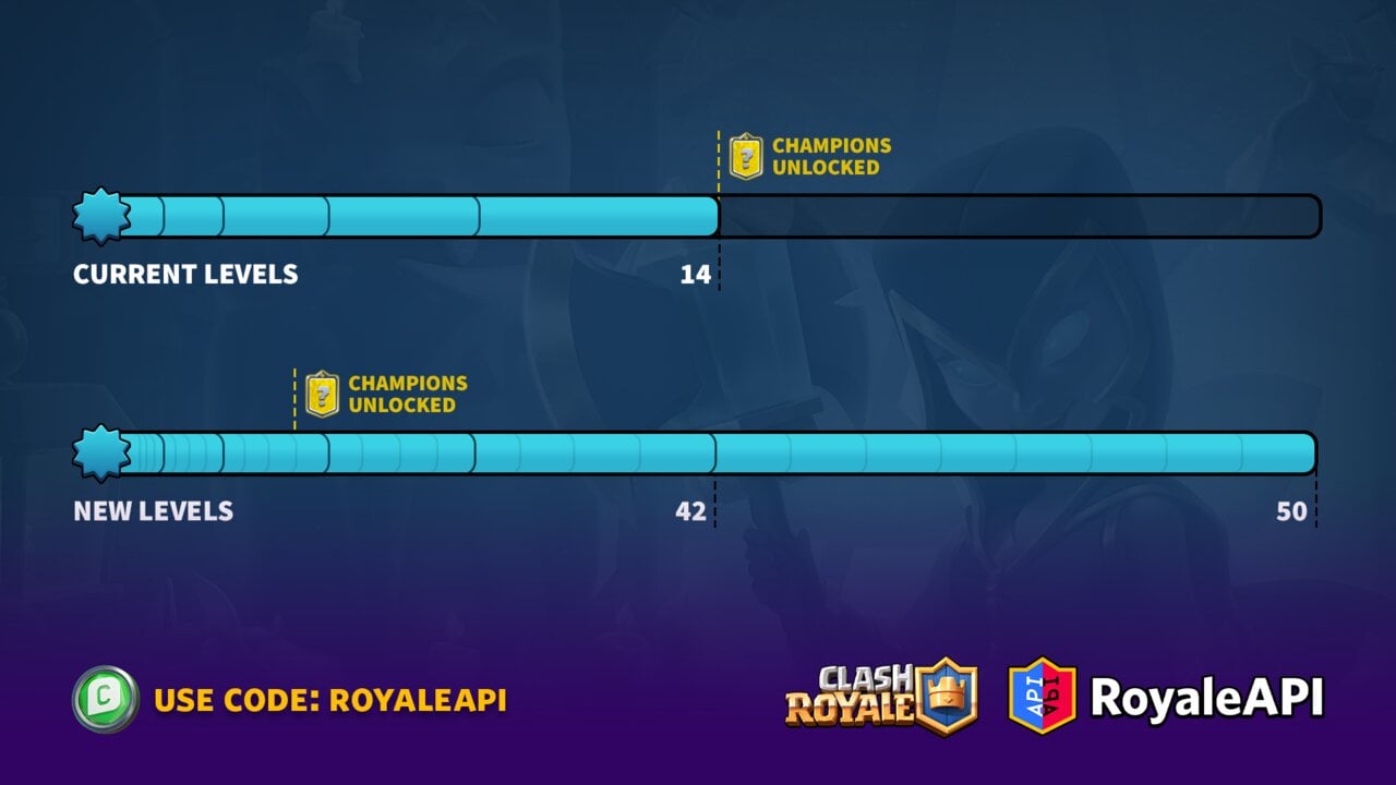Clash Royale Q3 2022 Game Update