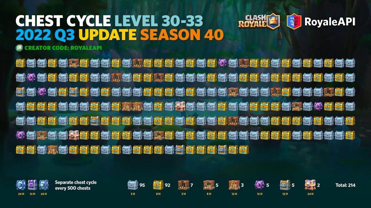2022 Q3 Update