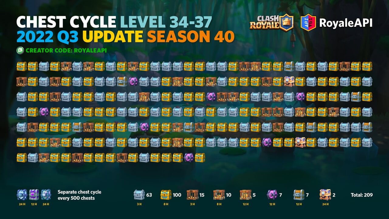 2022 Q3 Update