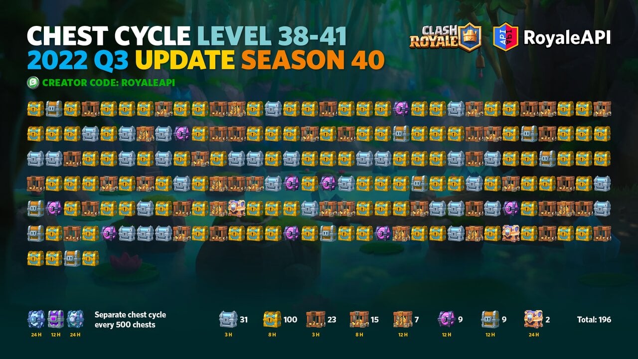 2022 Q3 Update