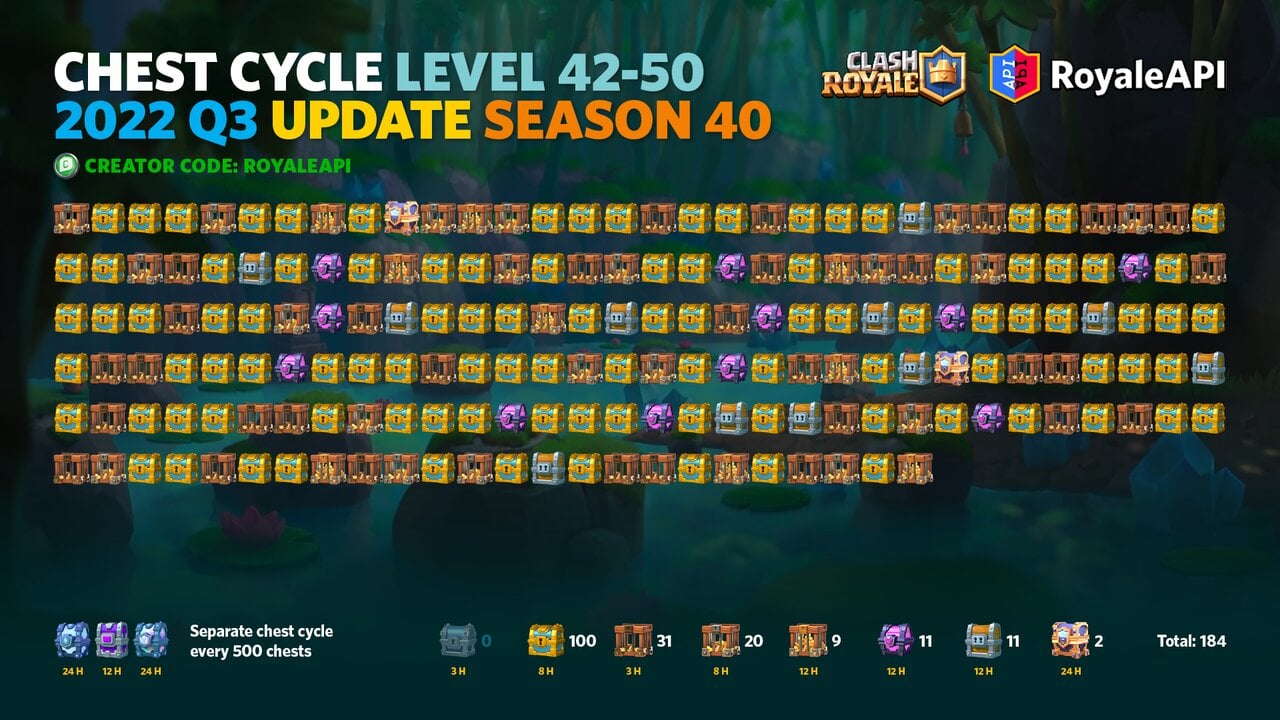 2022 Q3 Update