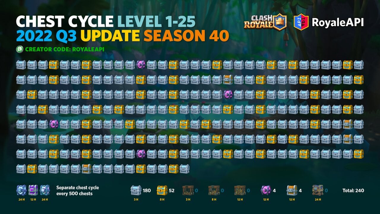 2022 Q3 Update