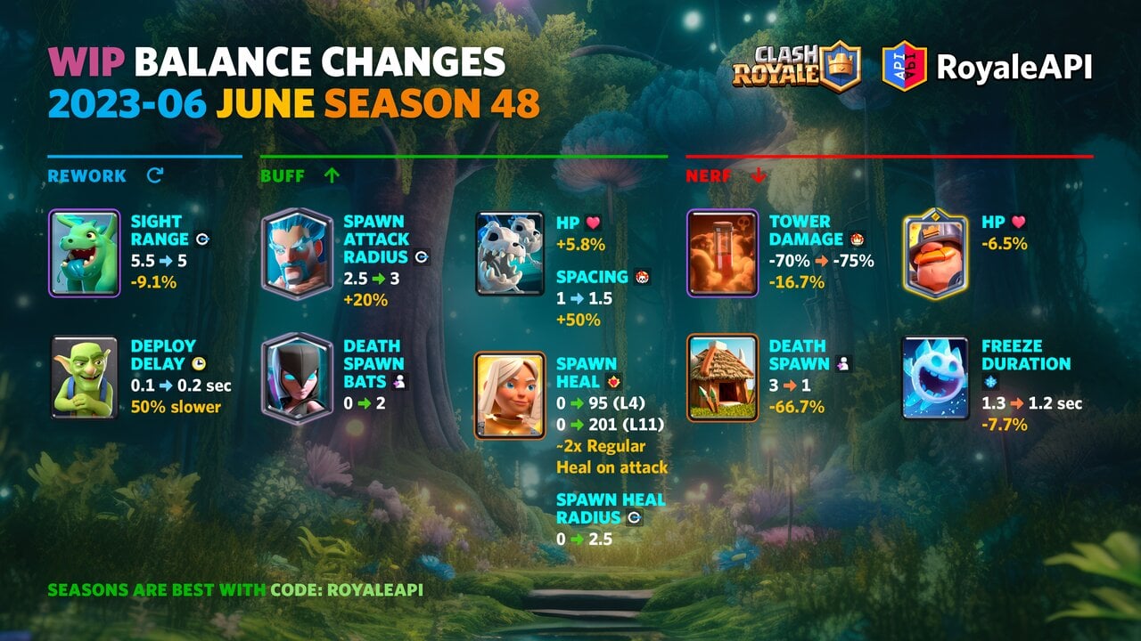 Work-in-progress Balance Changes - Clash Royale 2023-06 Season 48 Update