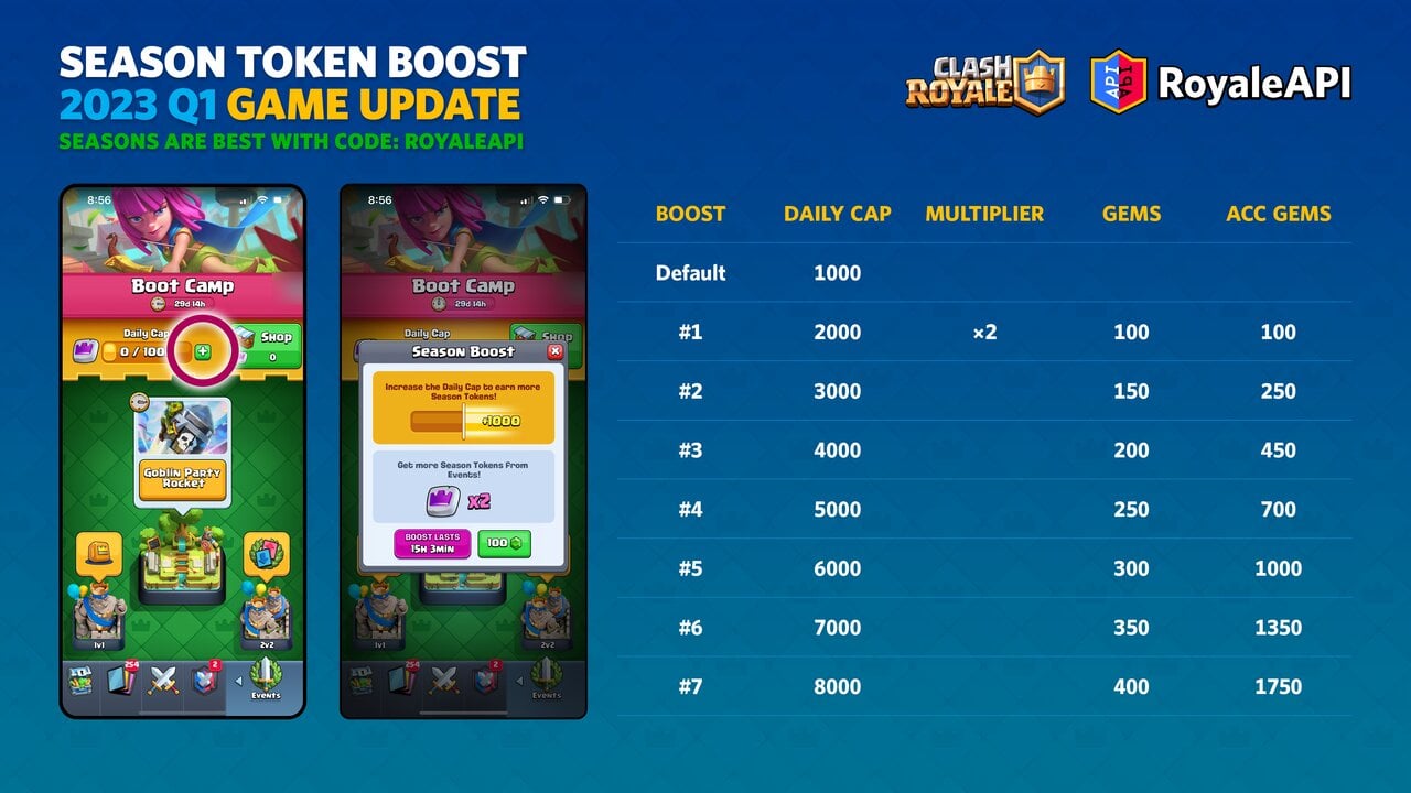 Update for Losers - Full Scoop of the Clash Royale 2023 Q1 Game Update
