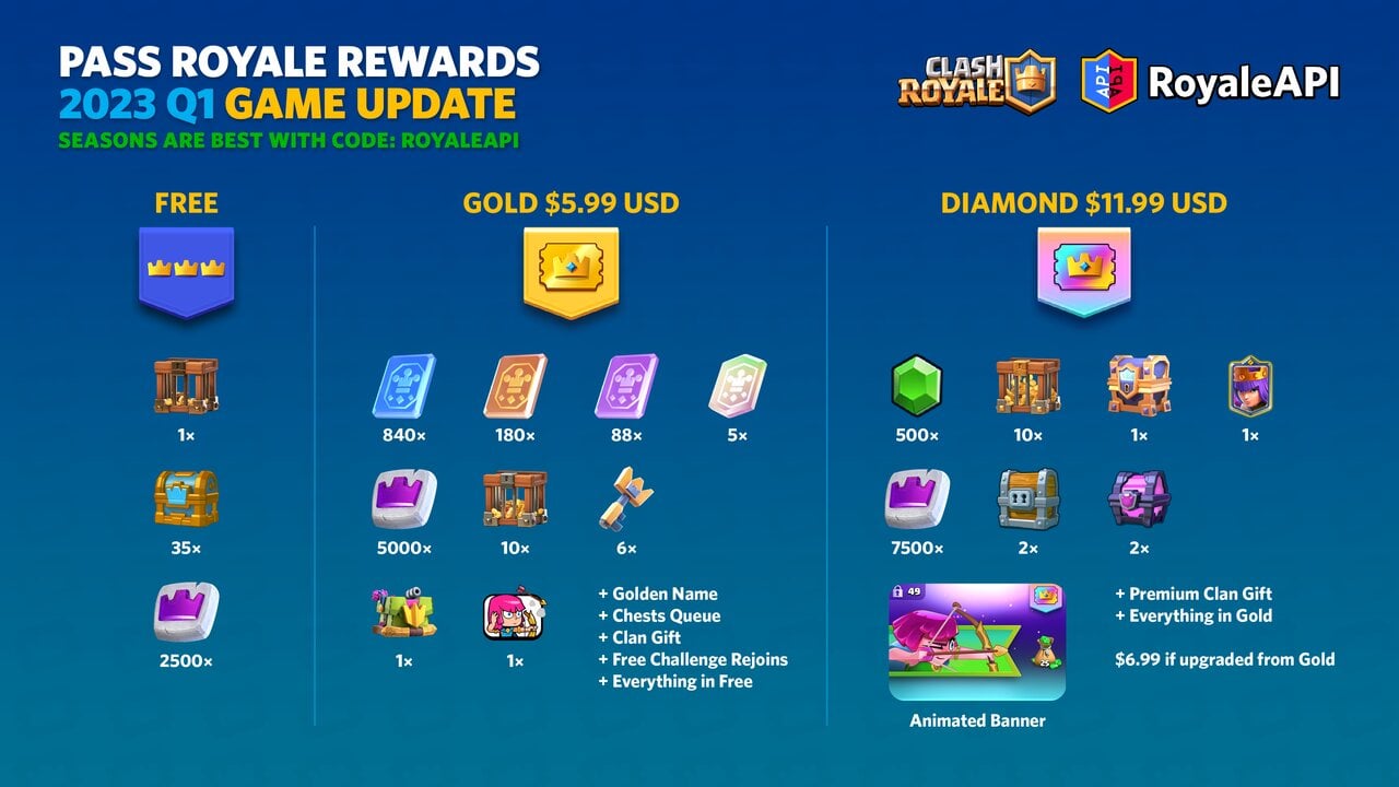 Update for Losers - Full Scoop of the Clash Royale 2023 Q1 Game Update