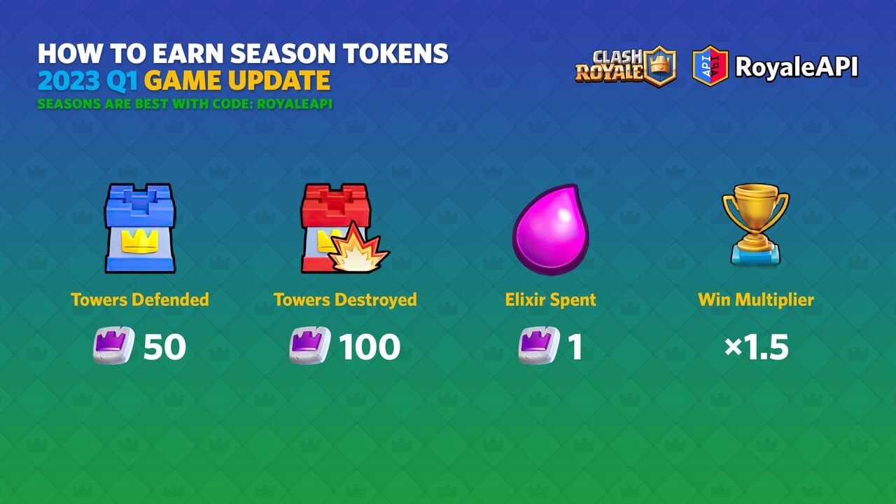 Update for Losers - Full Scoop of the Clash Royale 2023 Q1 Game Update