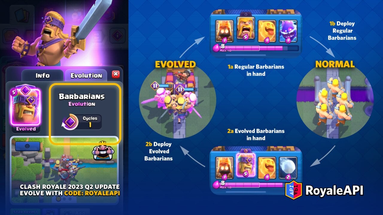 Card Evolution - Clash Royale 2023 Q2 Summer Update