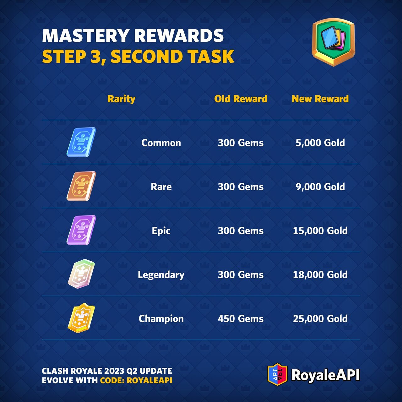  Clash
Royale 2023 Q2 Summer Update