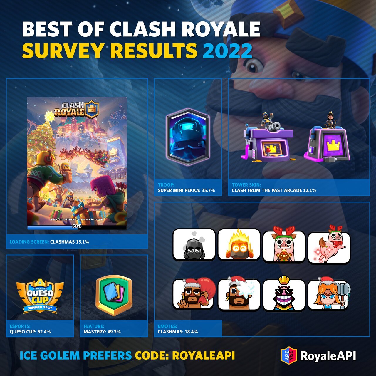 Best of Clash Royale 2022 - Vote and win limited edition King snowglobe