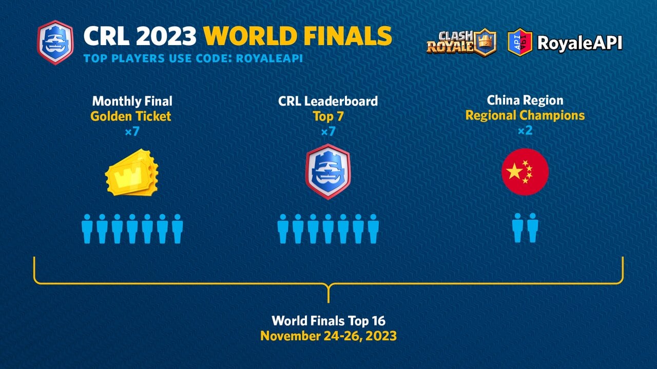 Clash Royale League (CRL) 2023