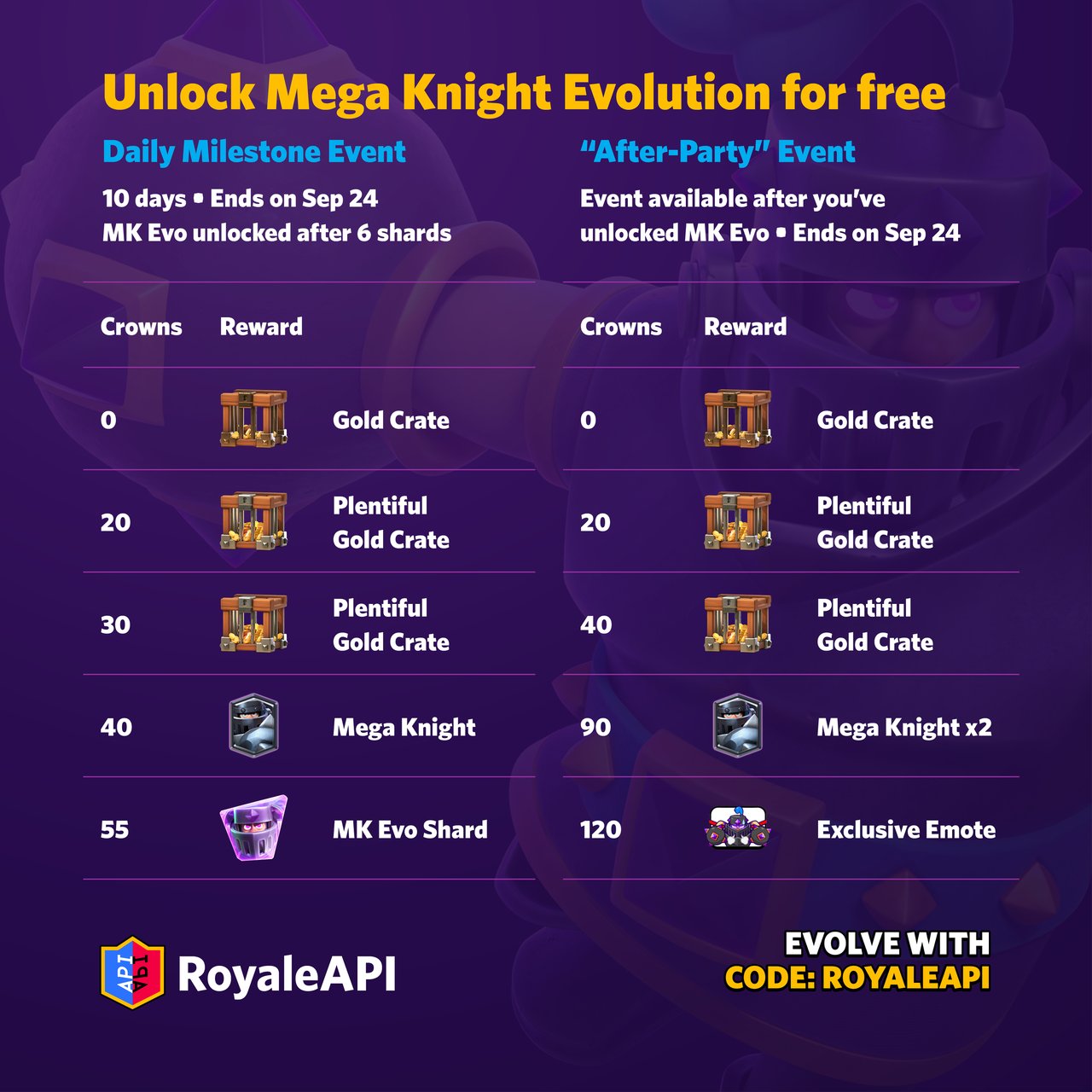 Fight Night Evolution Event (Season 63)