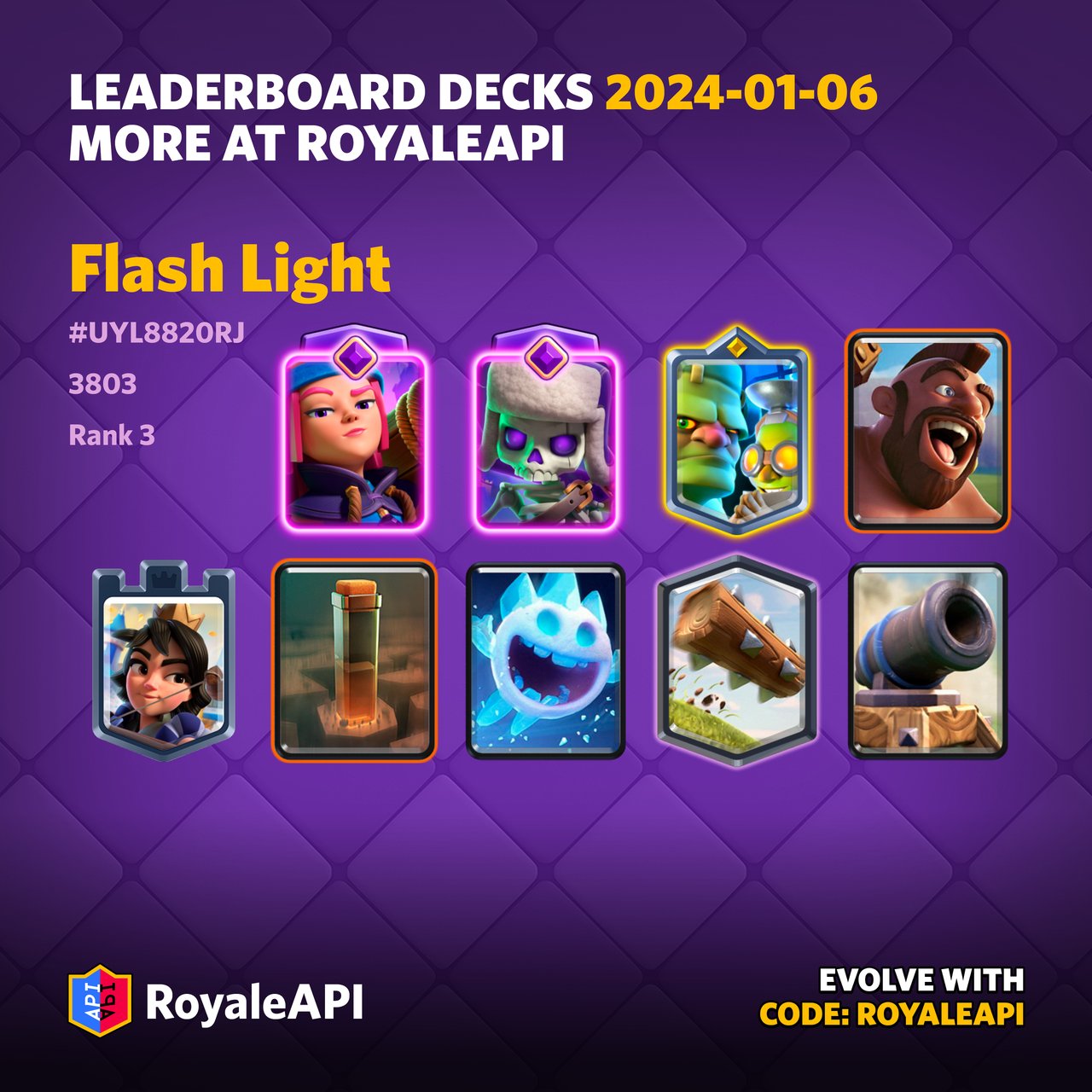 Leaderboard Decks - End of December 2024 Season 66