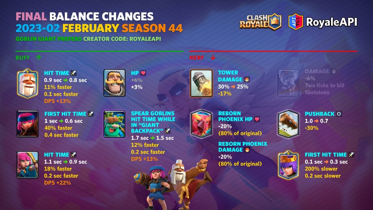 Work-in-progress Balance Changes - Clash Royale 2023-02 Season 44 Update