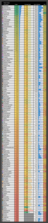 Advanced meta and stats of the season - April 1st - March 2024 (Season ...