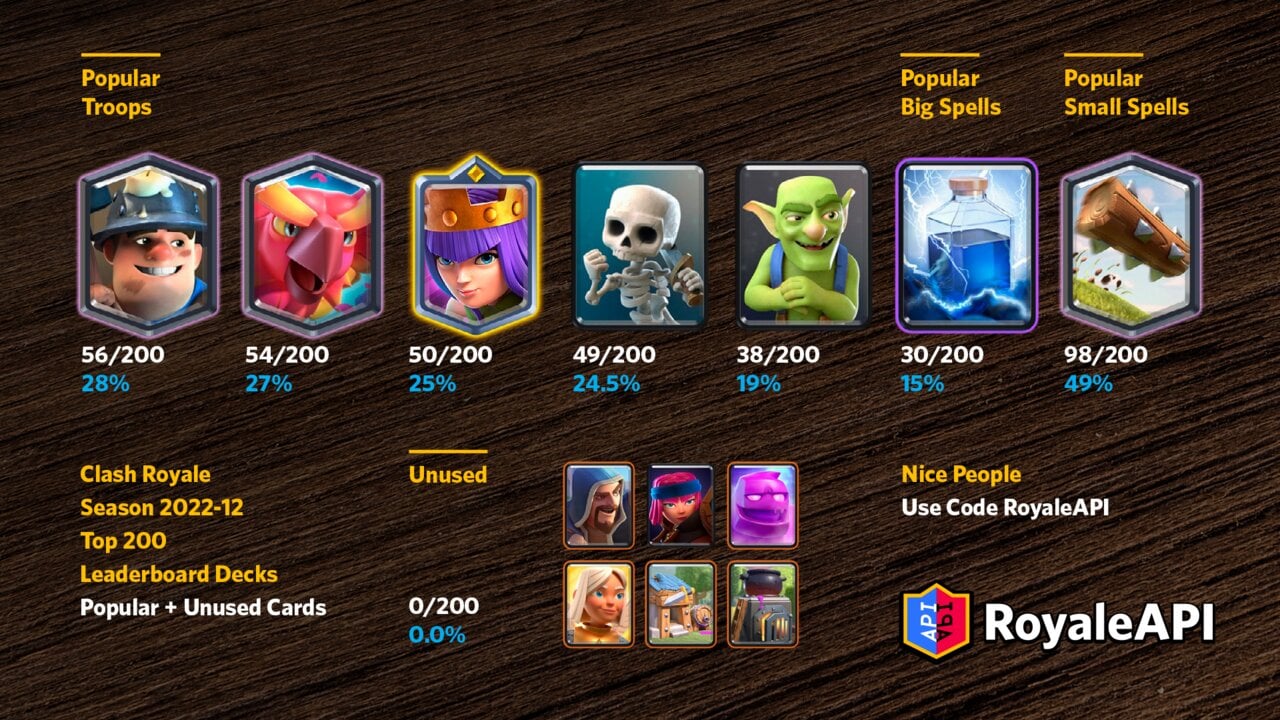 Top Cards in Clash Royale