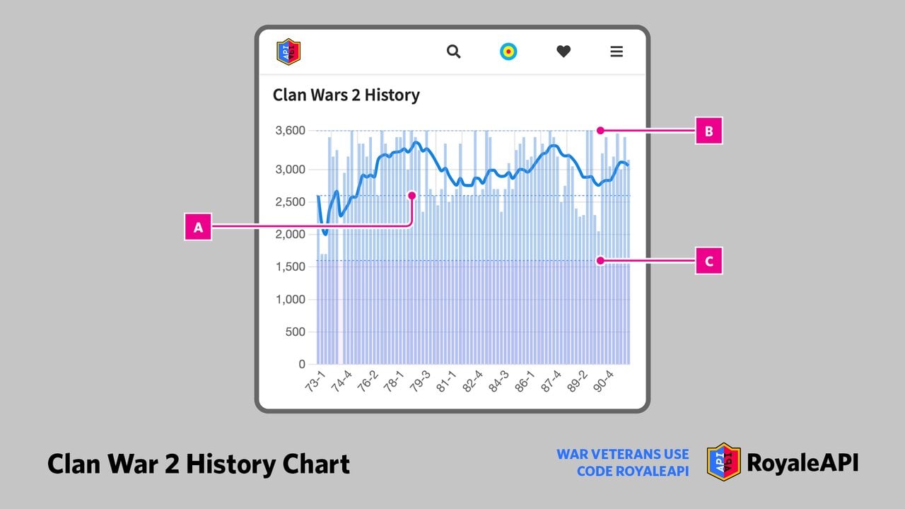 Clan Wars 2 History Chart