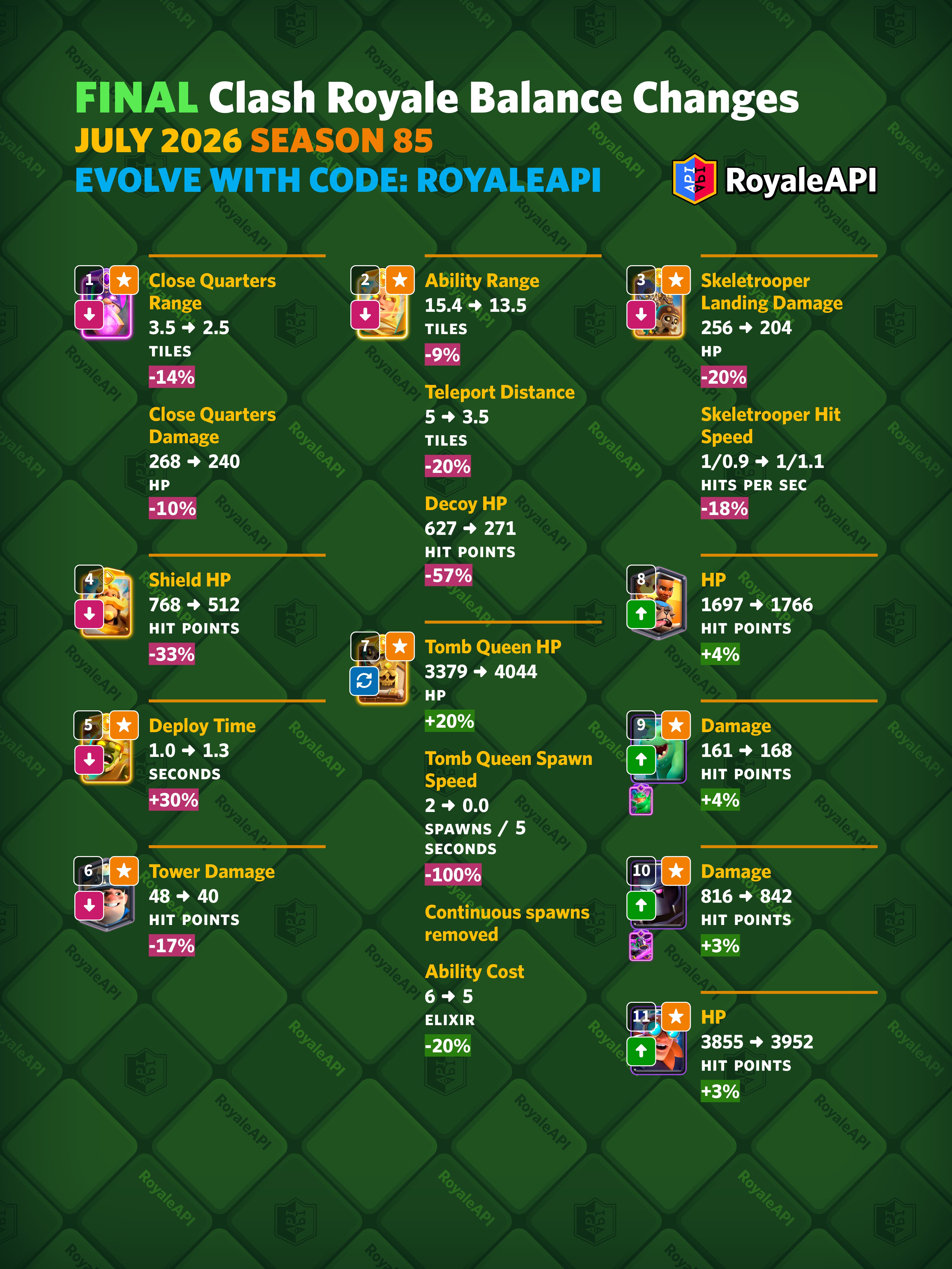 Final Balance Changes for July 2026 (Season 85) - Clash Royale News ...