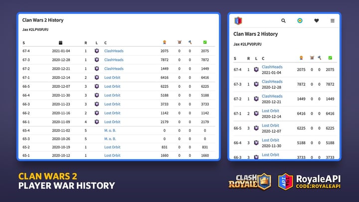 Player Clan Wars2 History